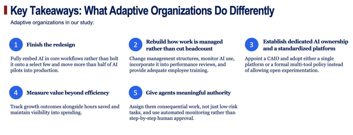 Les cinq gestes des organisations qui tirent parti de l'IA, selon Wharton